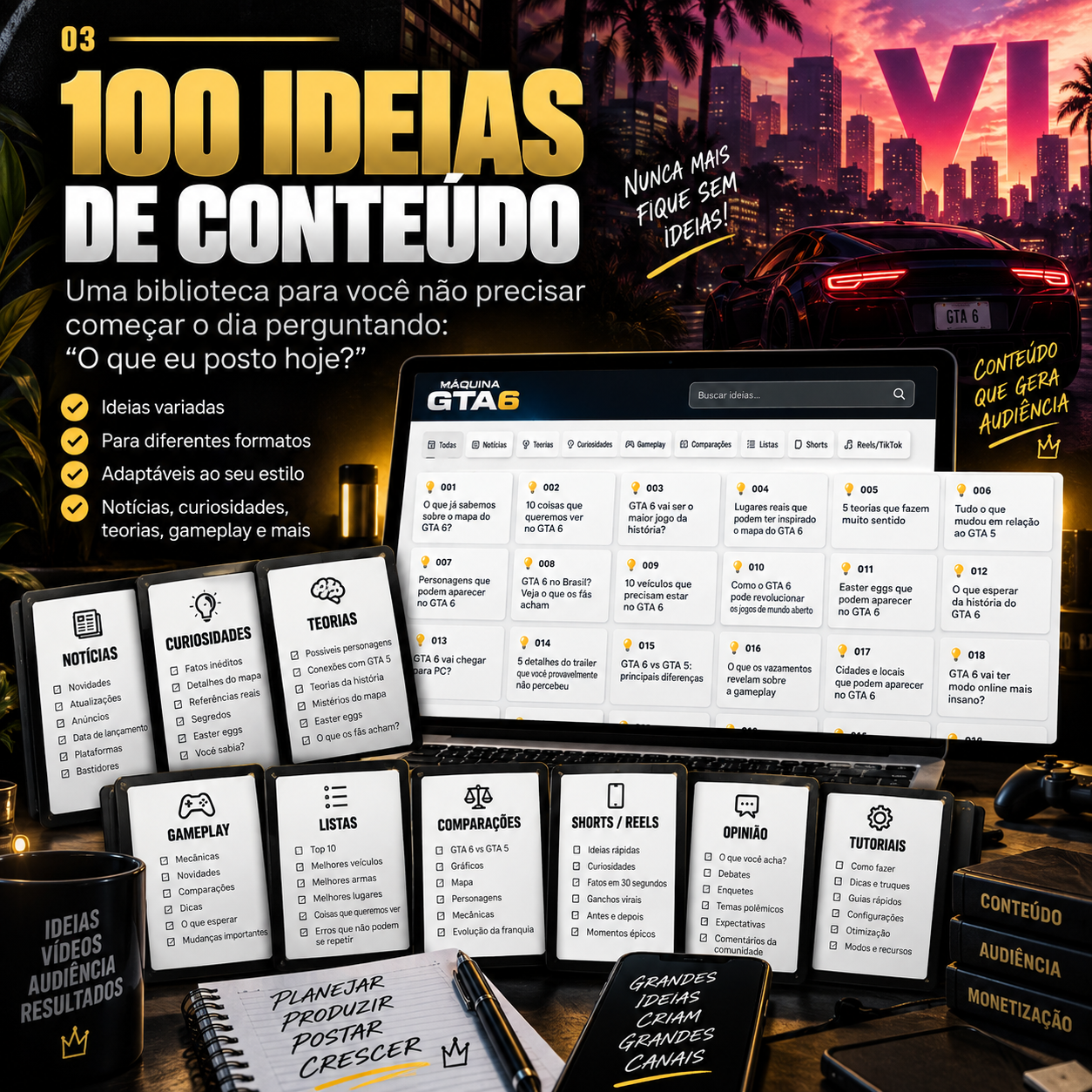 100 ideias de conteúdo sobre GTA VI — biblioteca organizada por notícias, curiosidades, teorias, gameplay, listas, comparações e shorts
